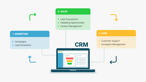 what is crm