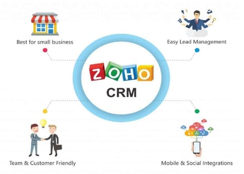zoho crm best for