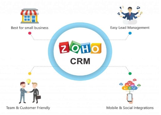 zoho-crm