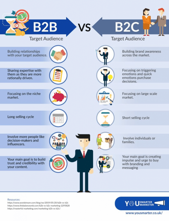 b2b and b2c clients