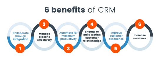 crm data management