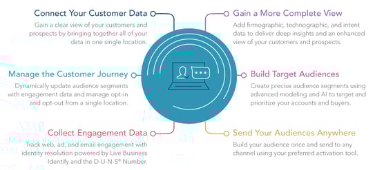 manage customer data