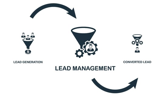 What is Lead Management? How Lead Management Software Works