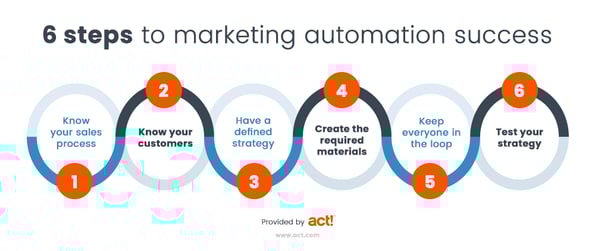 best marketing automation tools and platforms