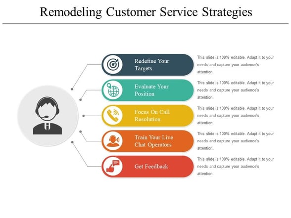 customer service strategy