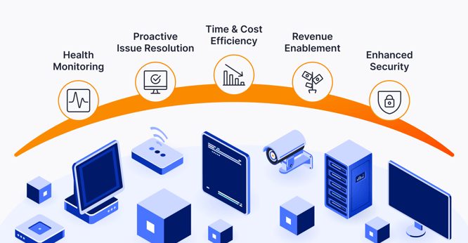 remote_monitoring_and_management_platform