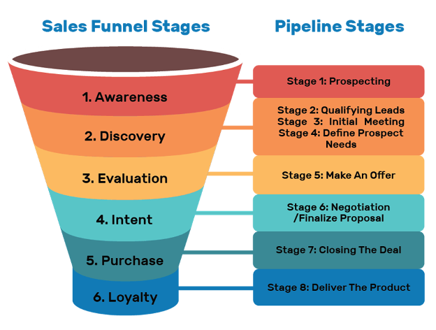 accelerate pipeline
