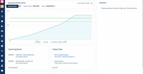 salesforce reporting and analytics