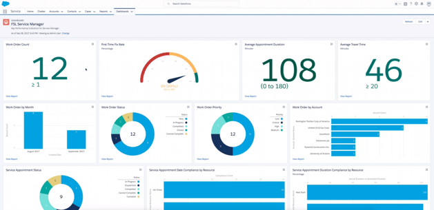 salesforce-1