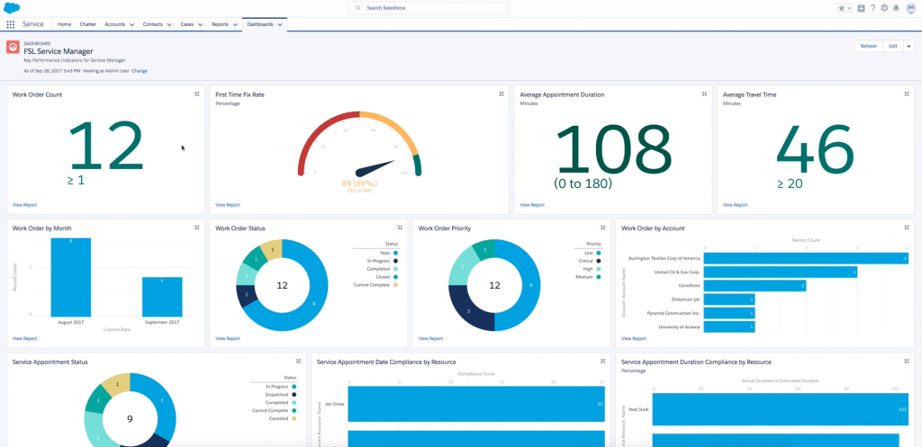 salesforce-1