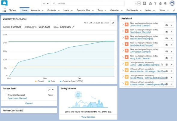 Salesforce Sales Cloud Lightning dashboard