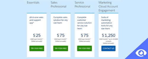 salesforce-pricing