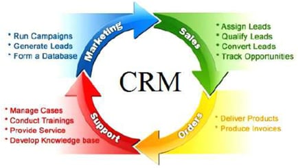 crm implementation strategy
