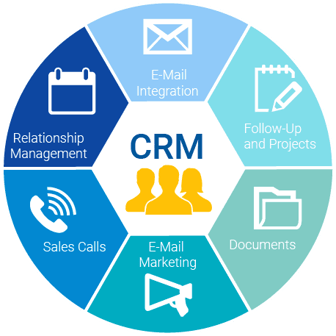 sugar crm