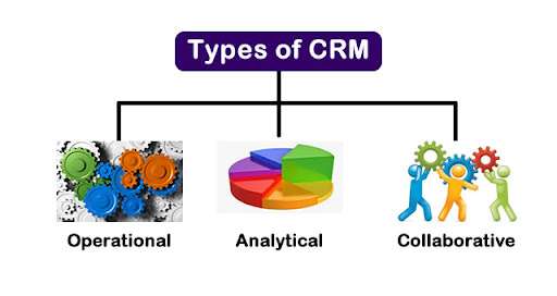 types of crm