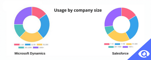 usage by company size