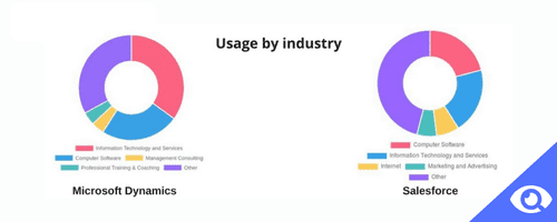 usage by industry
