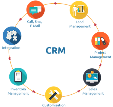 what-is-a-crm-guide-for-small-business