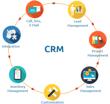 crm audit checklist