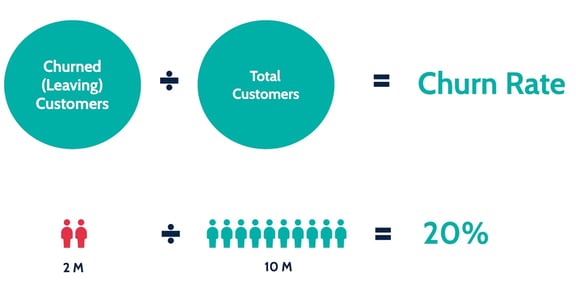 crm metrics