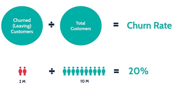 crm metrics