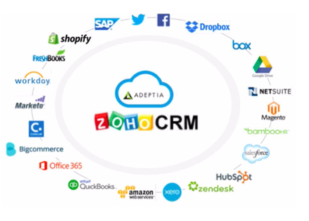 zoho crm