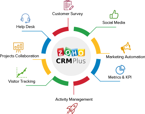 zoho-crm-plus-implementation