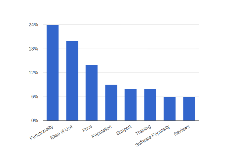 Capterra Graphics