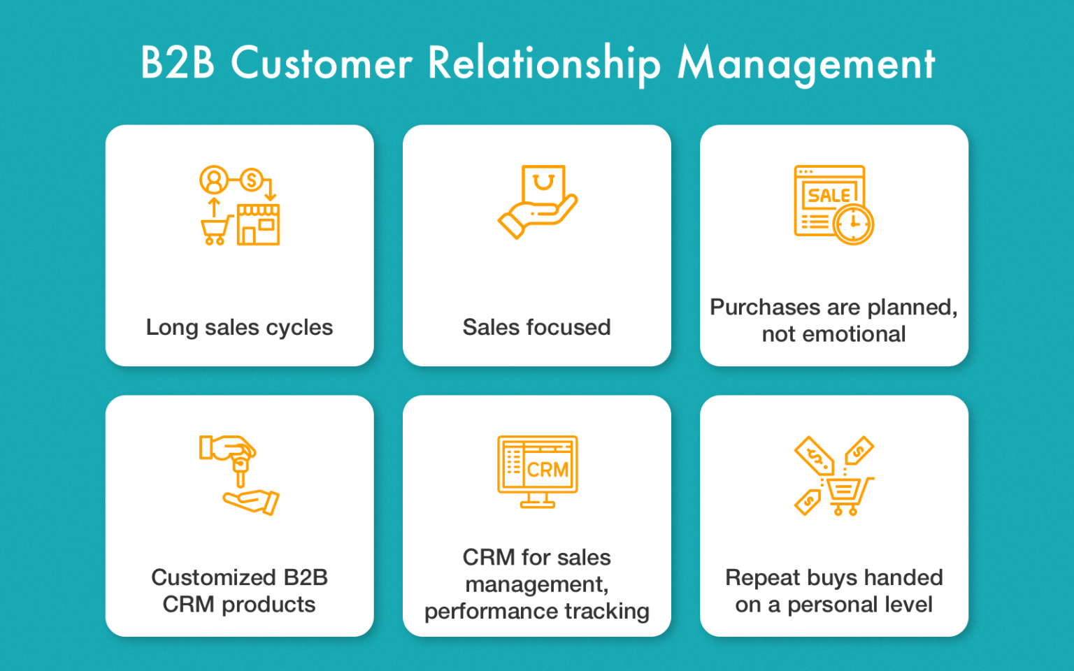 CRM for B2B And B2C What it is & How is it Different? FindMyCRM