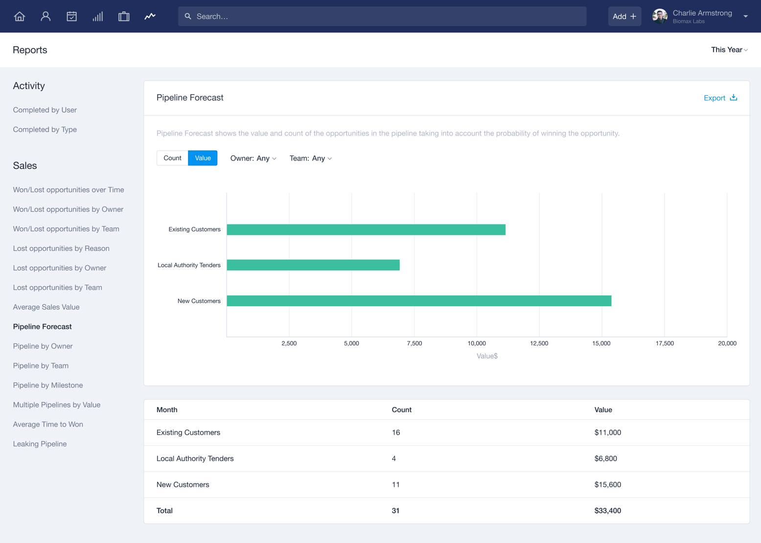 10 Best CRM for QuickBooks Integration | FindMyCRM
