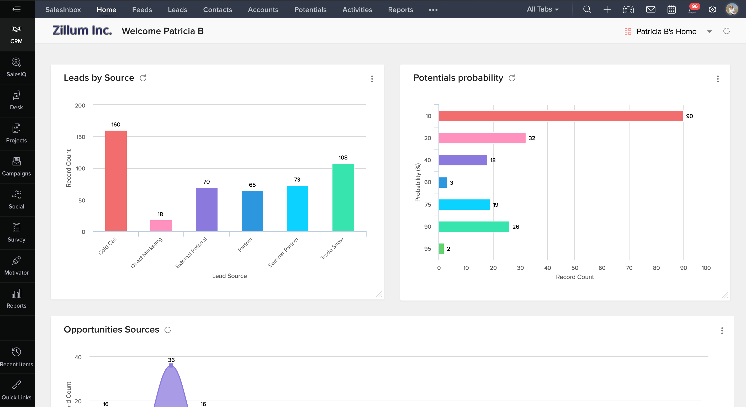 zoho-reporting-ui