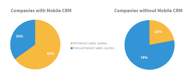 FindMyCRM