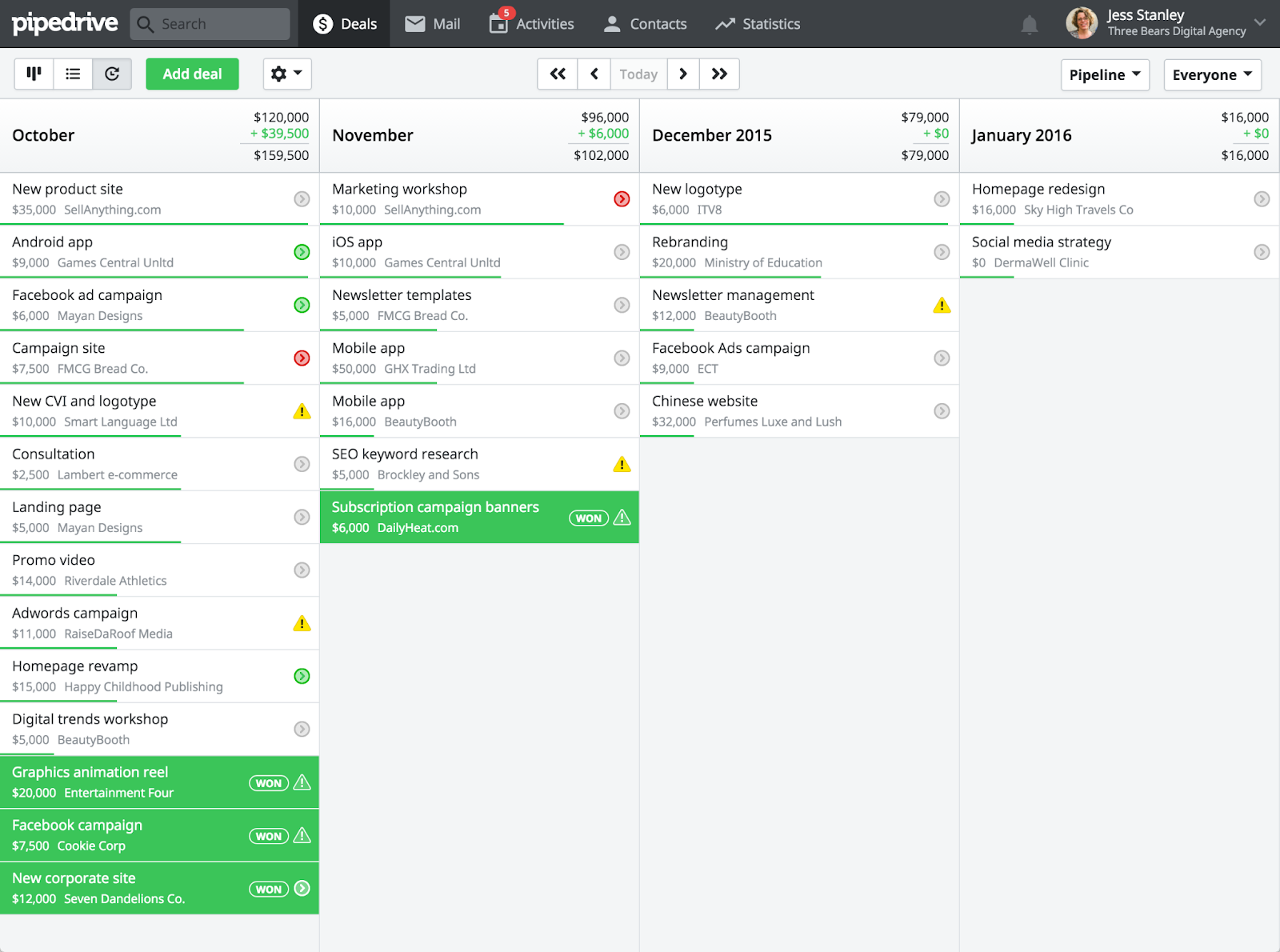 pipedrive crm