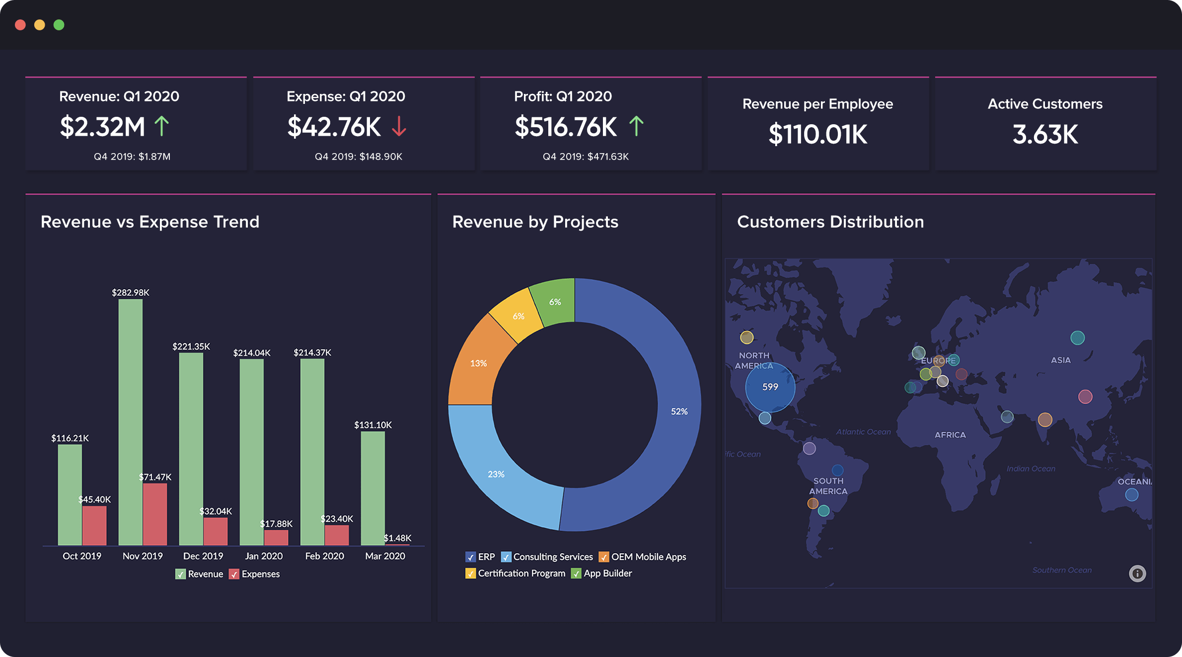 Zoho-interface-fmc