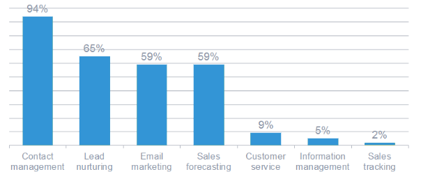 FindMyCRM