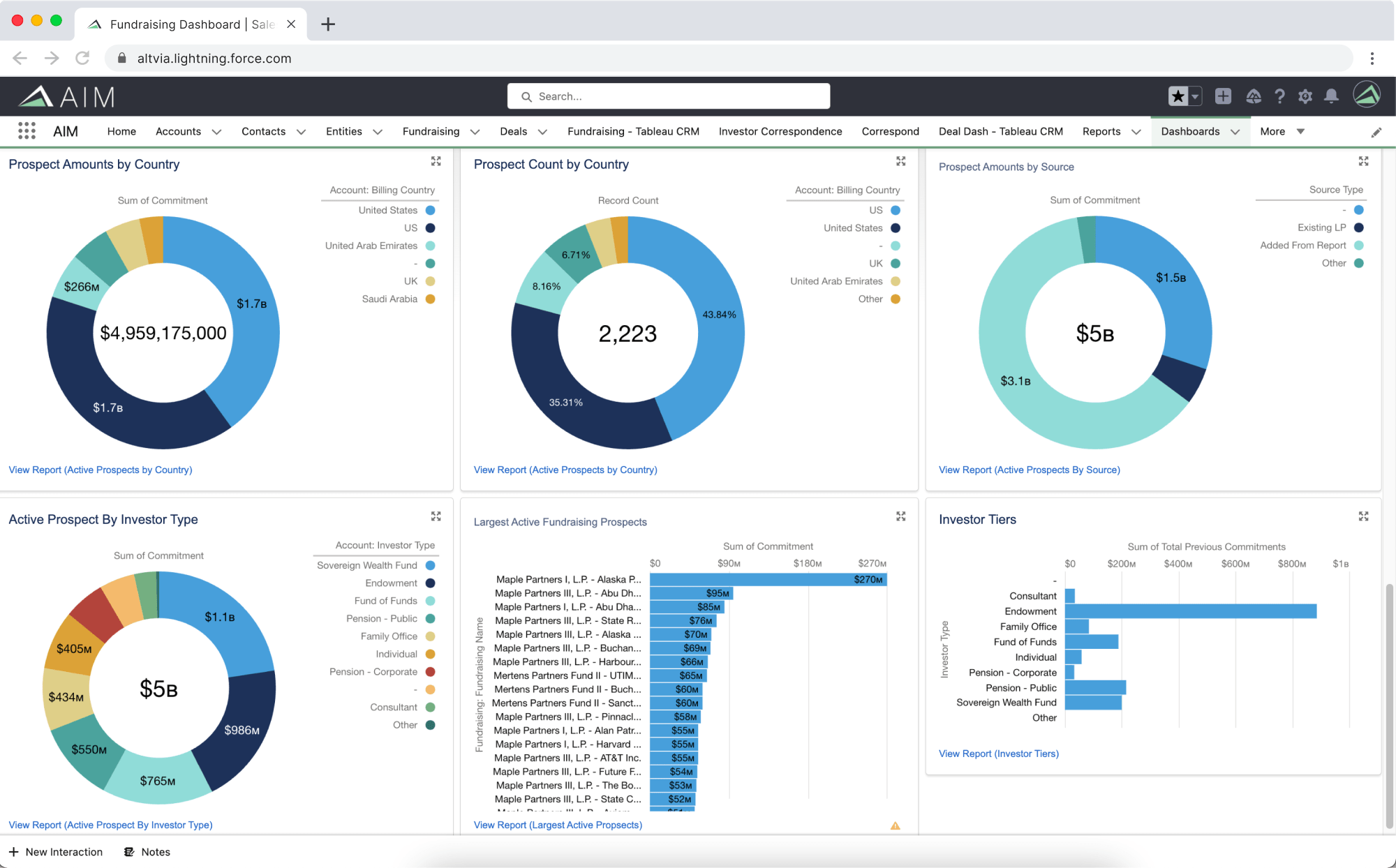 Altvia-Fundraising-Dashboard