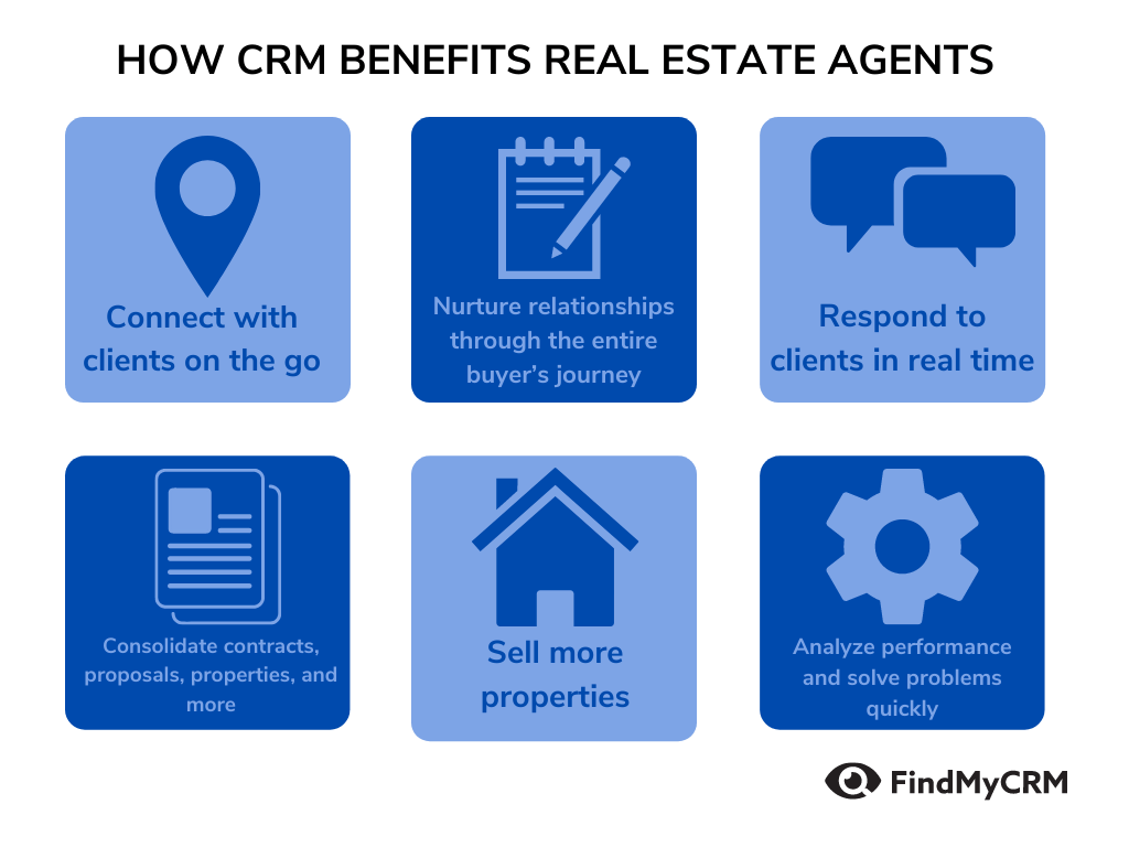 CRM for Real Estate Benefits, Features, and Review of the Top 10 CRMs