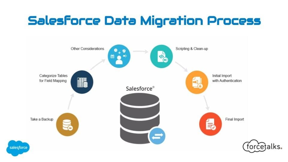 salesforce data migration tools