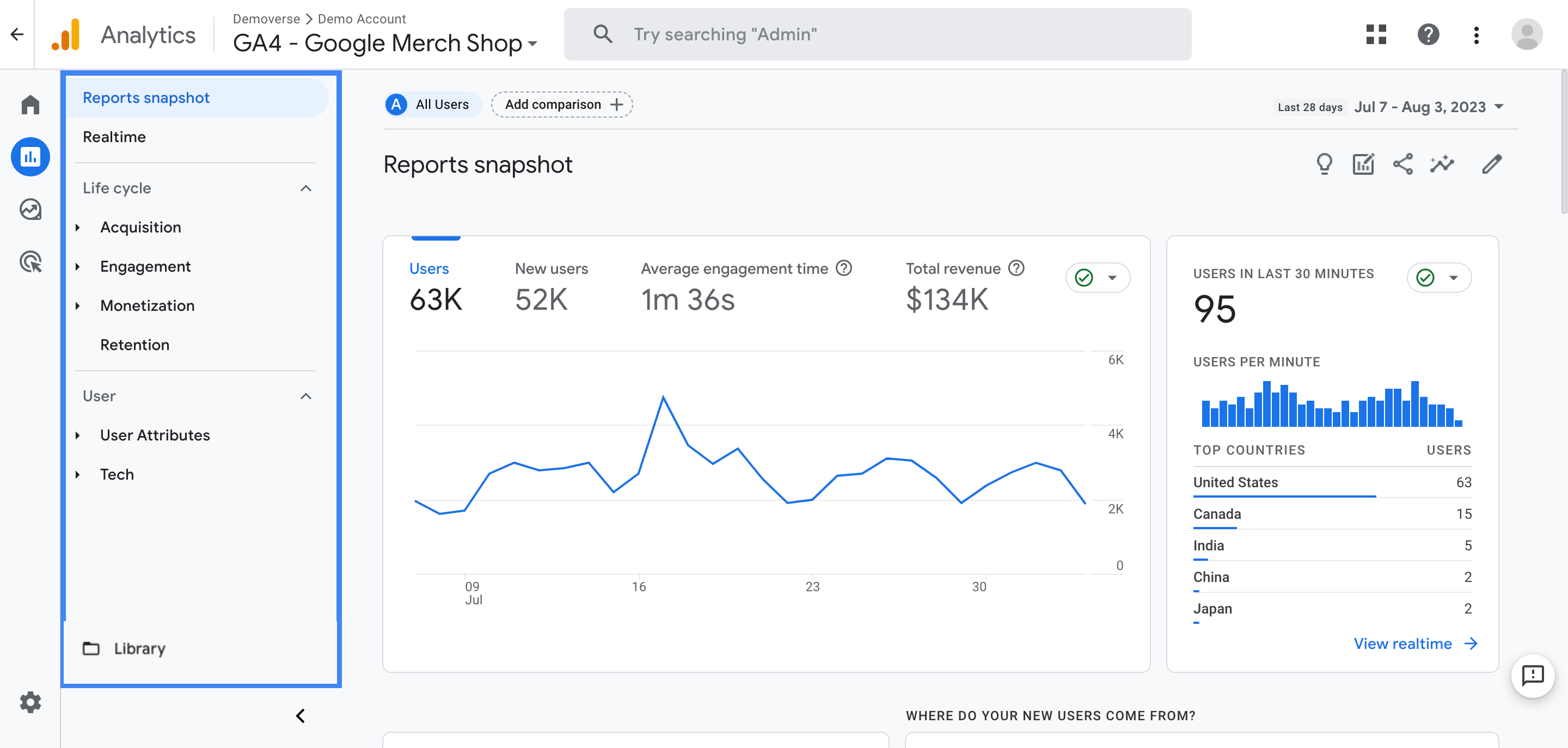 Google-Analytics-reporting