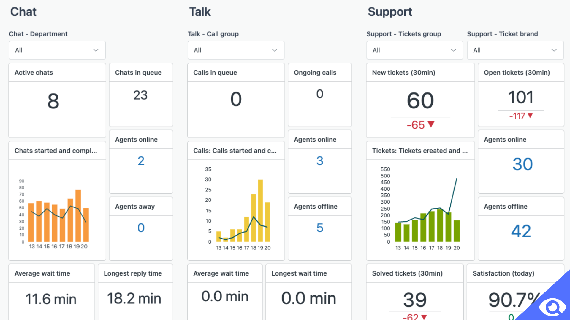 HubSpot Zendesk