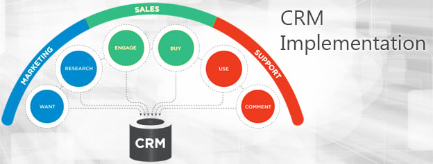 crm implementation