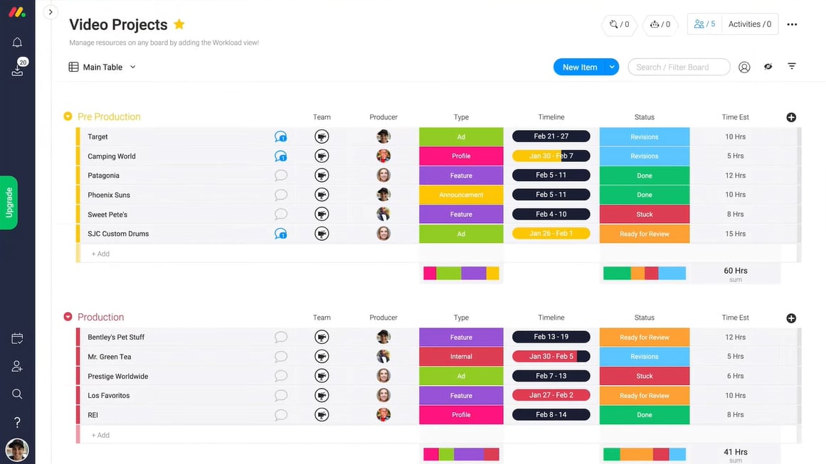 Monday crm dashboard