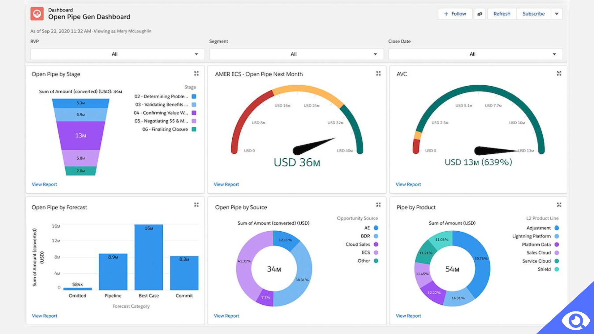 Salesforce Screen