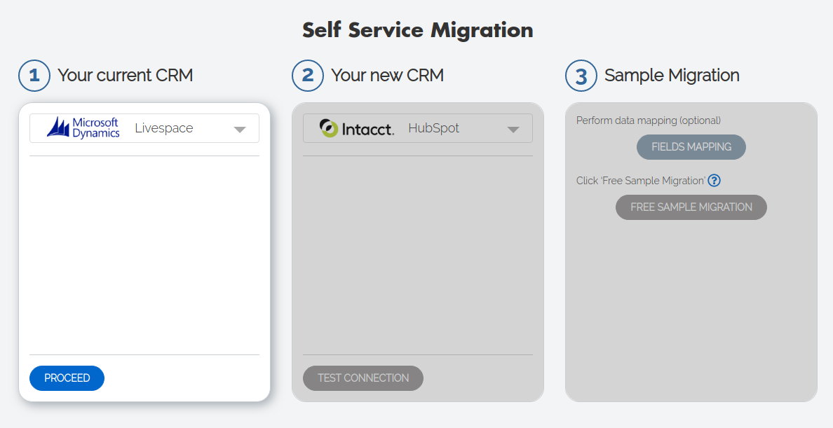 CRM migration