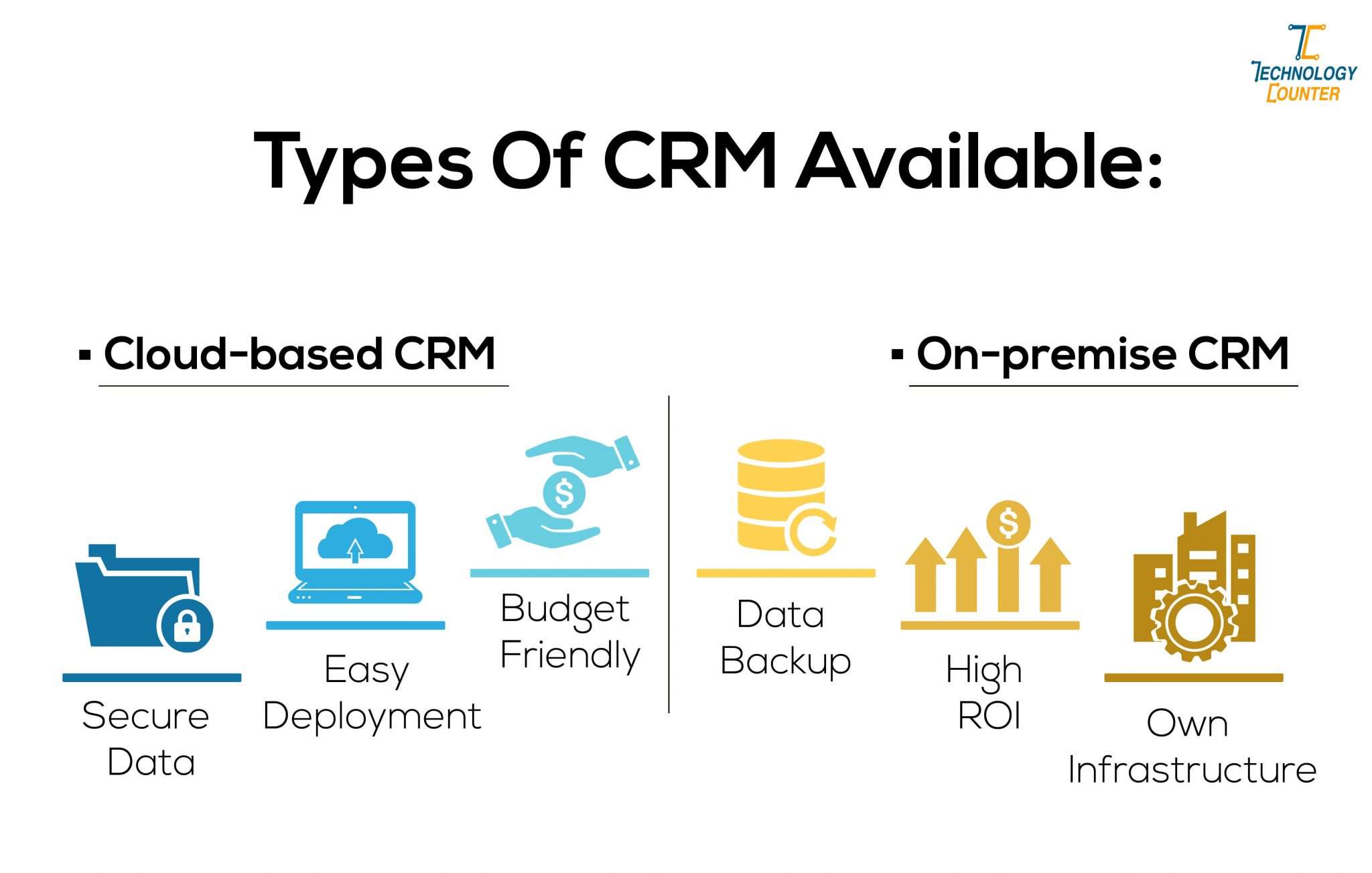 Onpremise vs Cloud CRM How to Choose CRM for Banking? FindMyCRM