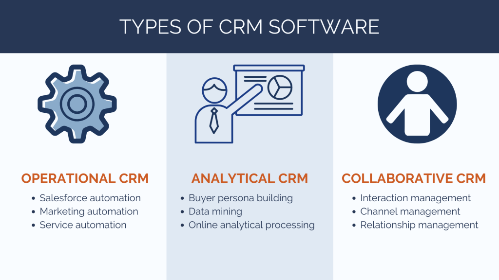 Three Types of CRM Which is Best for Your Business? FindMyCRM