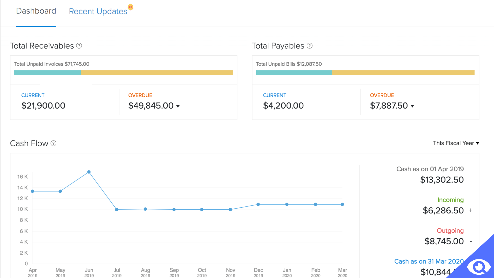 Zoho contact