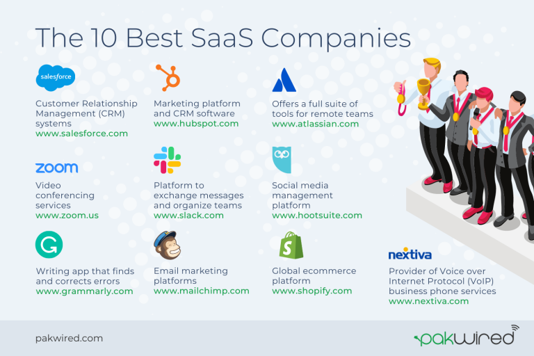15+ SaaS Product Ideas & Examples for Your Startup in 2025 FindMyCRM