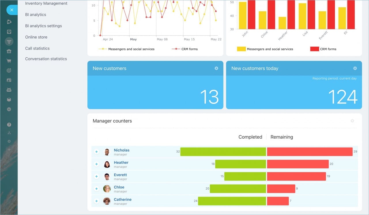 bitrix_dashboard