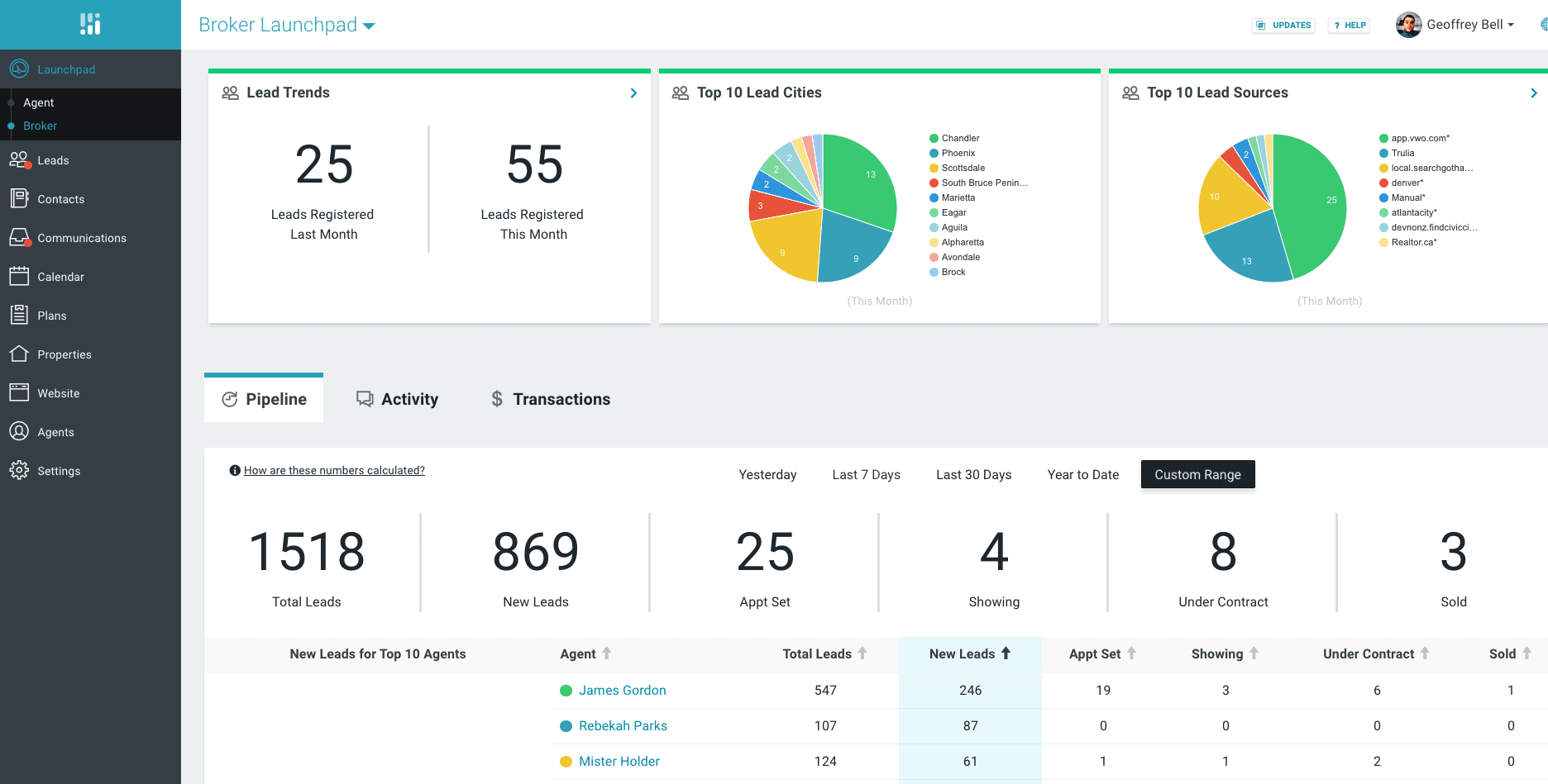 cinc-dashboard